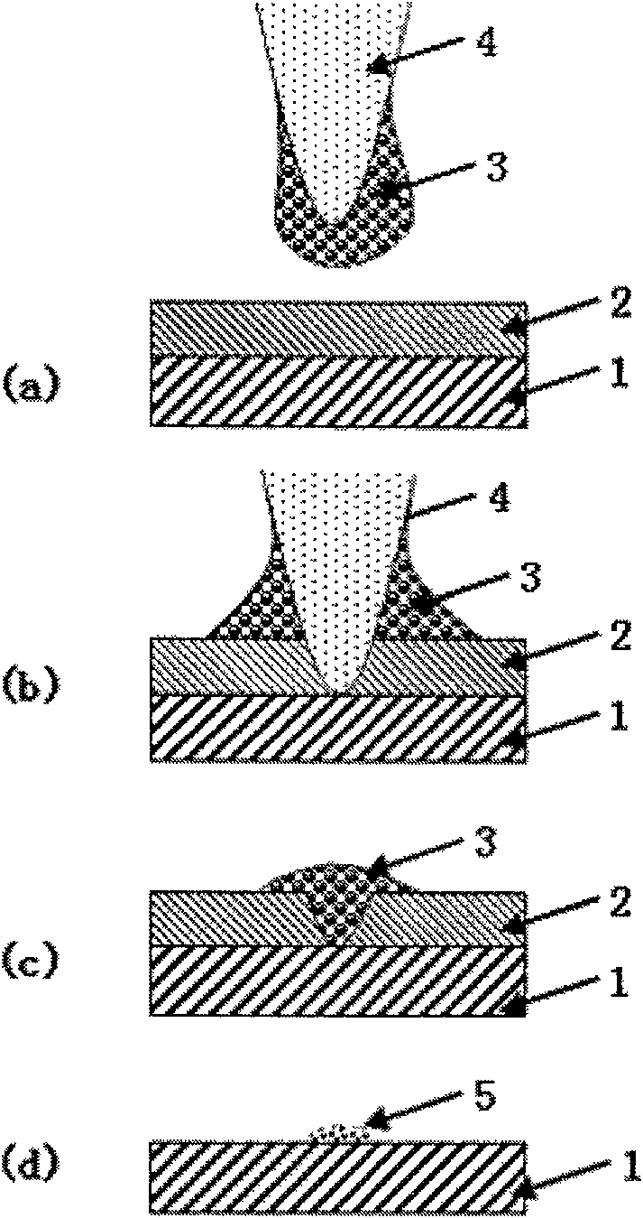 Location method for nano materials synthesis used catalyst