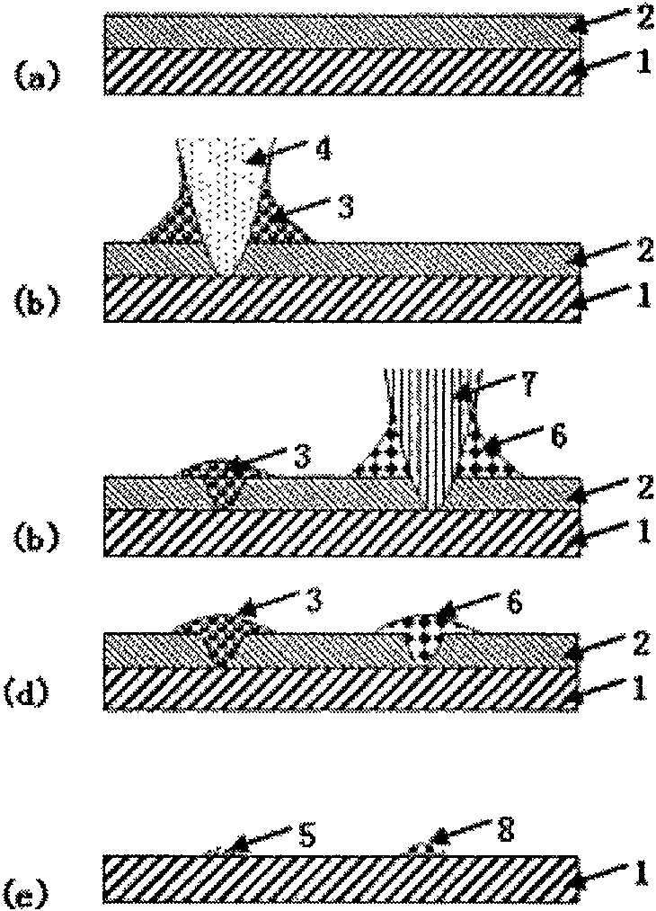 Location method for nano materials synthesis used catalyst