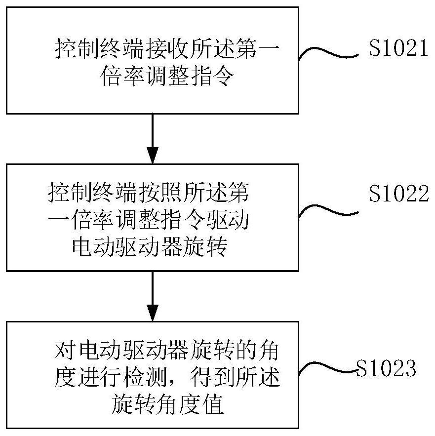 Automatic zooming method and system, microscope and computer readable storage medium