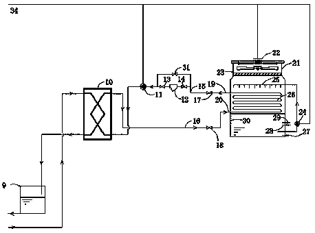 A heat pipe internal circulation type secondary refrigerant loop server cabinet heat dissipation system