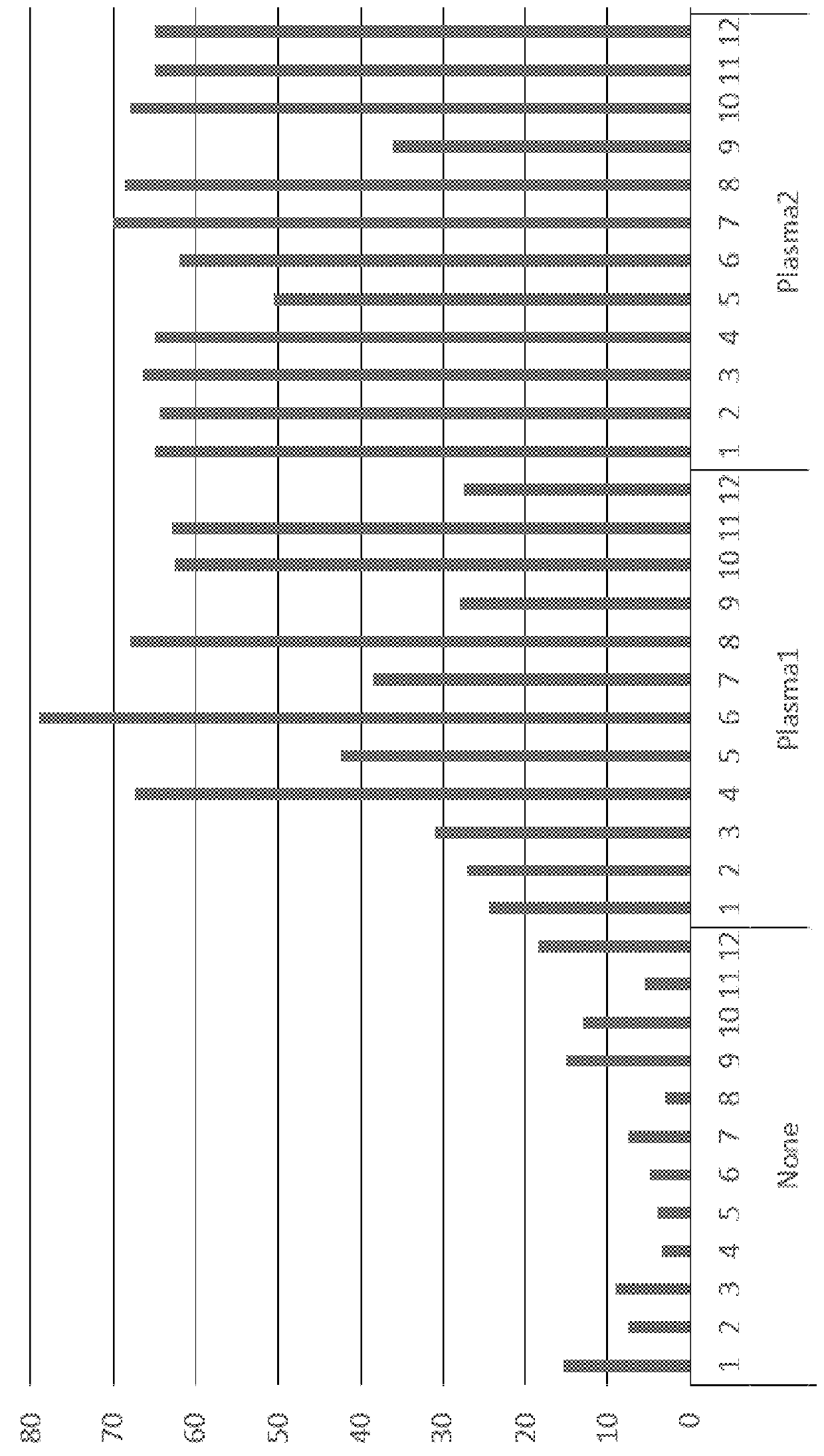 Compositions on plasma-treated surfaces