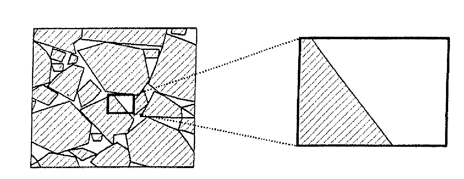 Soft-magnetic material and process for producing articles composed of this soft-magnetic material