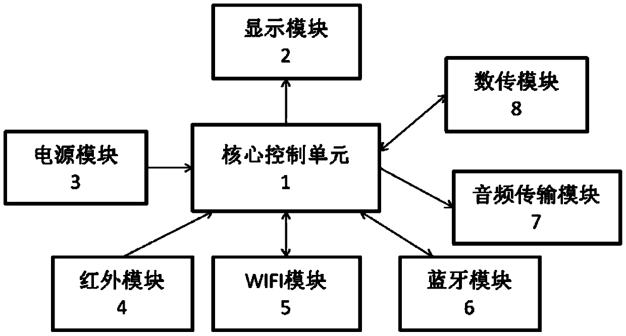 The online version of the team wisdom explains the transmitter and system structure, positioning and switching methods