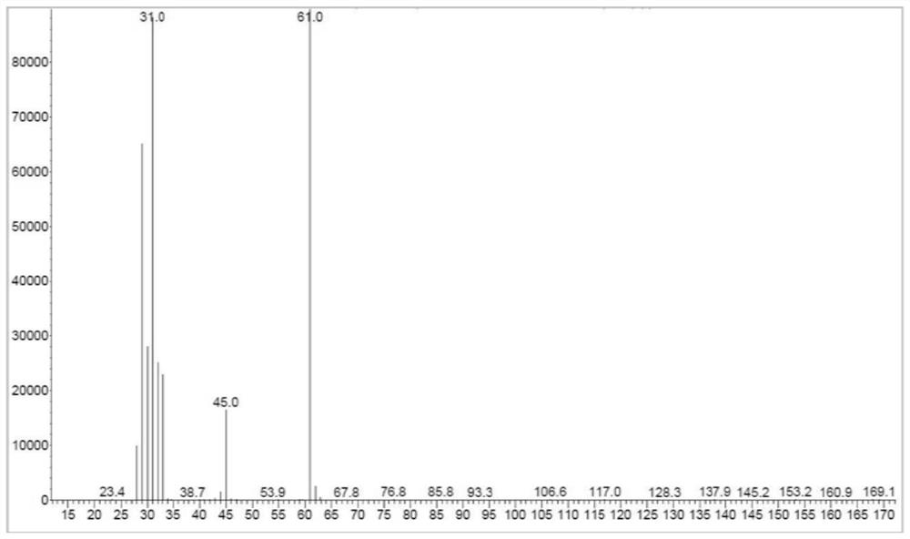 Polyoxymethylene dimethyl ether product system composition analysis method