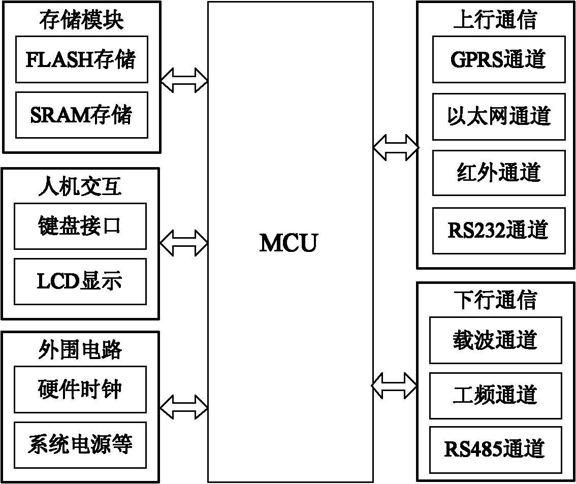 Power line carrier and two-way power frequency communication mixing networking method