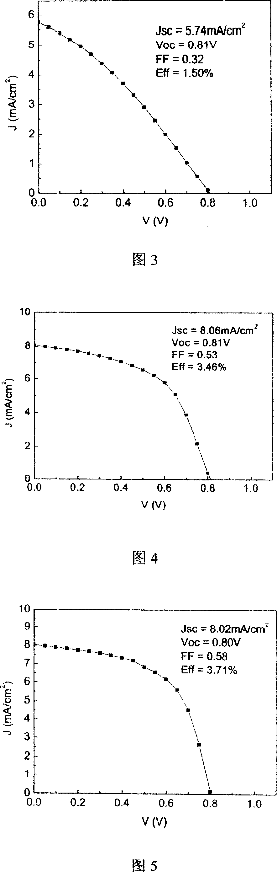Thin-film solar battery barrier with flexible substrate and production method thereof