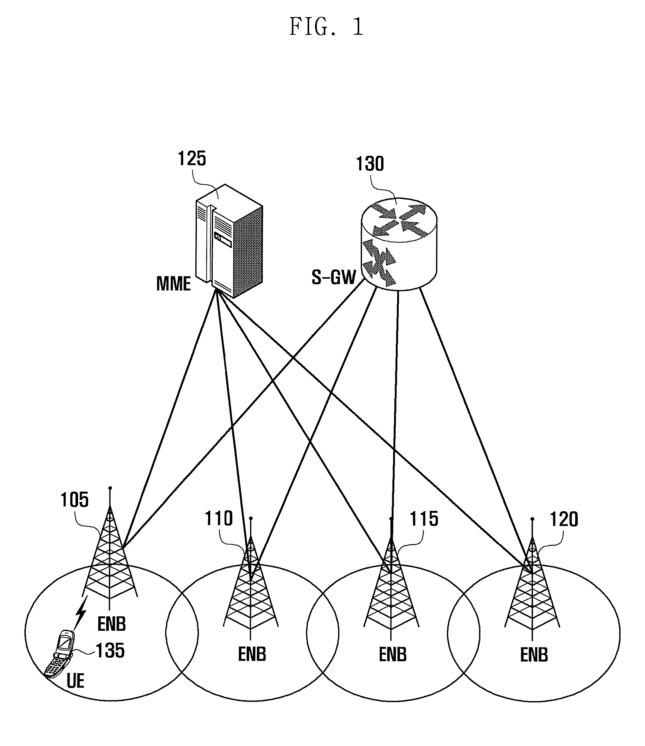 Method and device for performing handover in mobile communication system