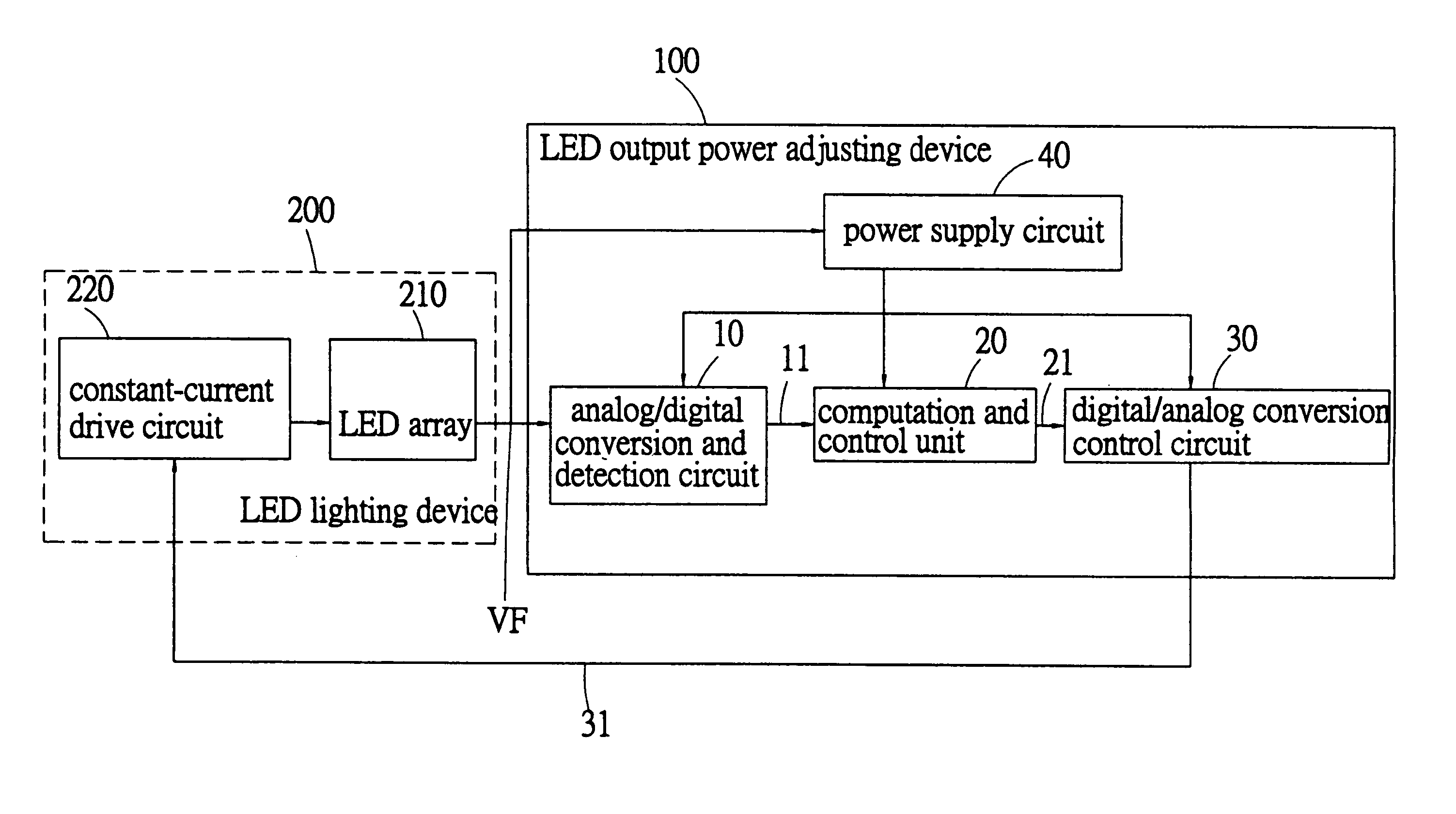 LED (Light-Emitting Diode) output power adjusting device and method thereof