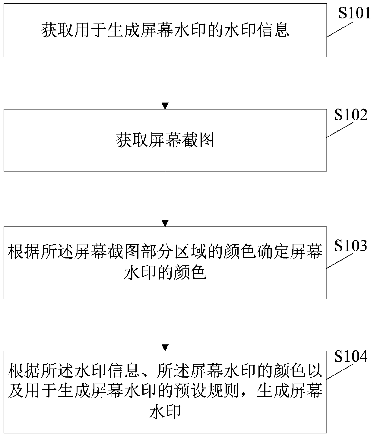 Screen Watermark Generation Method, Device And Equipment - Eureka | Patsnap