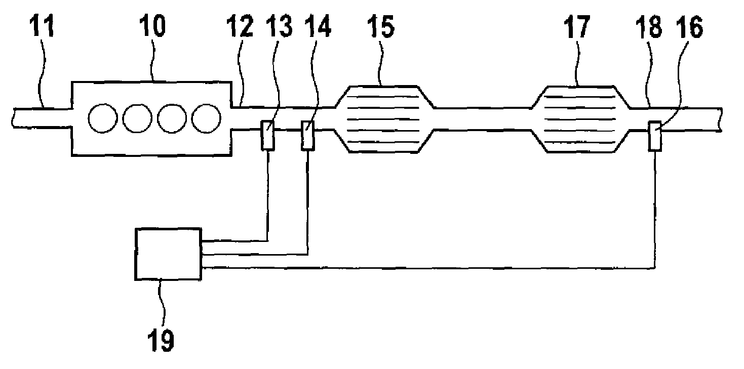 Method and device for regenerating a particle filter
