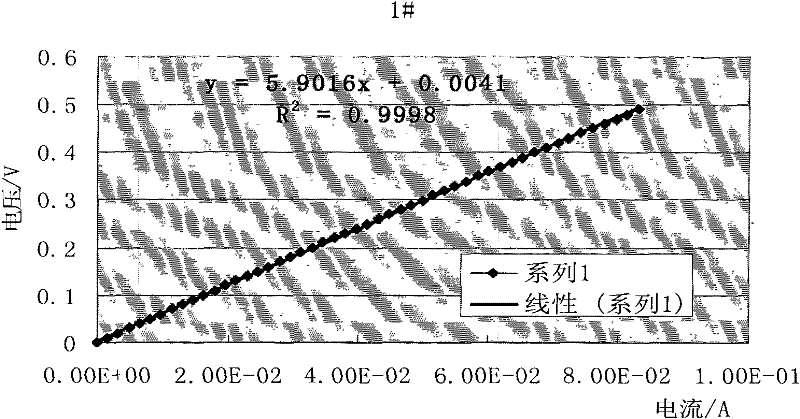 Method for detecting dispersing uniformity of lithium ion battery slurry