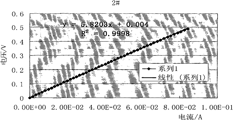 Method for detecting dispersing uniformity of lithium ion battery slurry