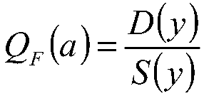 An optimal scheme selection method based on fuzzy clustering iteration and projection pursuit