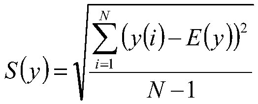 An optimal scheme selection method based on fuzzy clustering iteration and projection pursuit