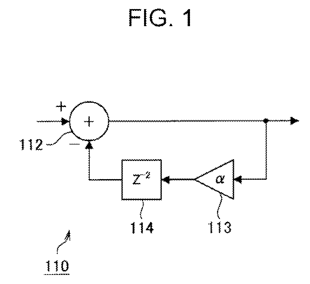 Charge domain filter device