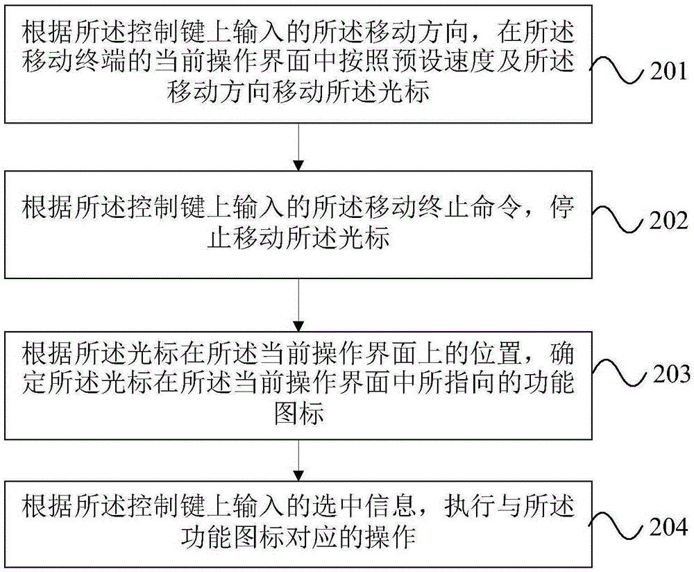 One-handed operation method and device