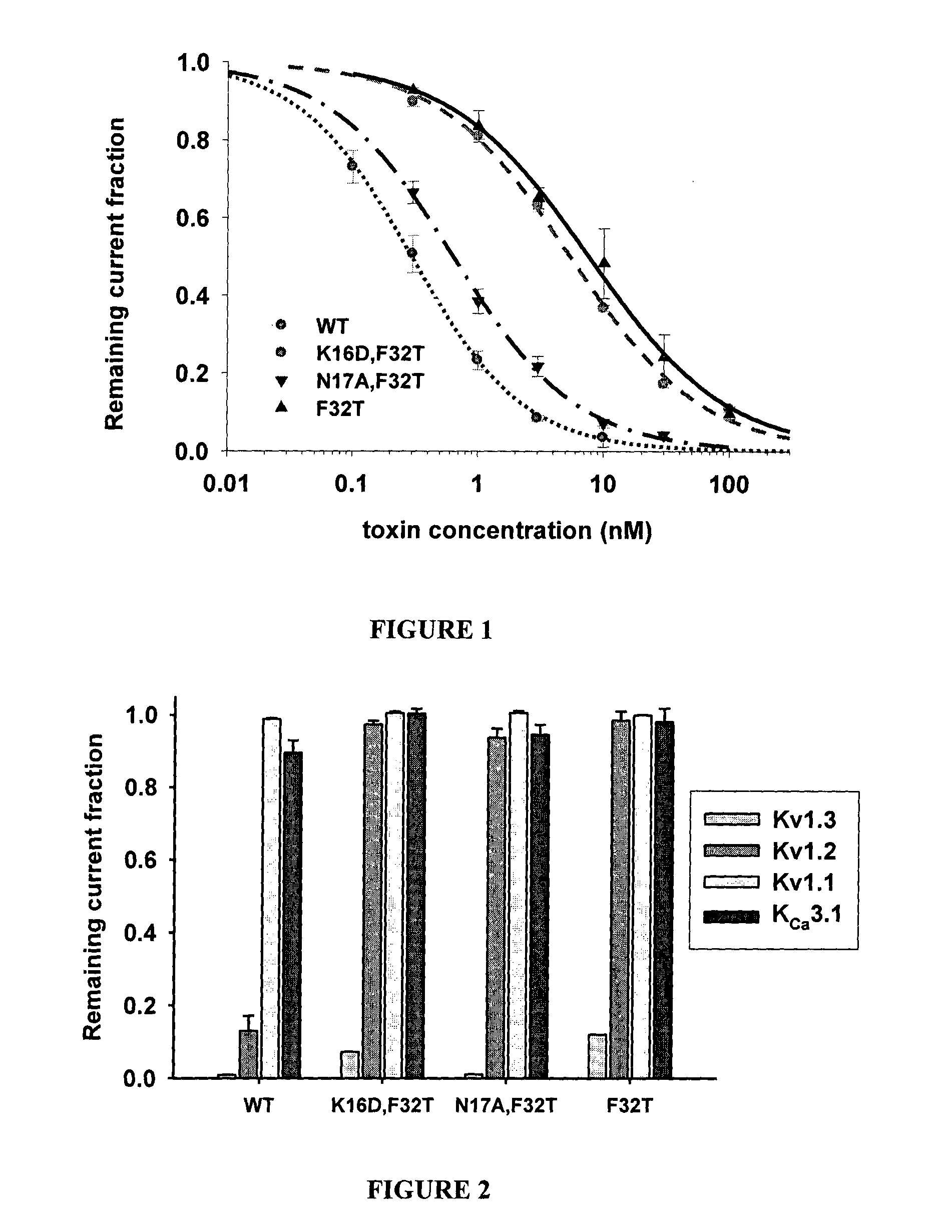 Modified peptide toxins