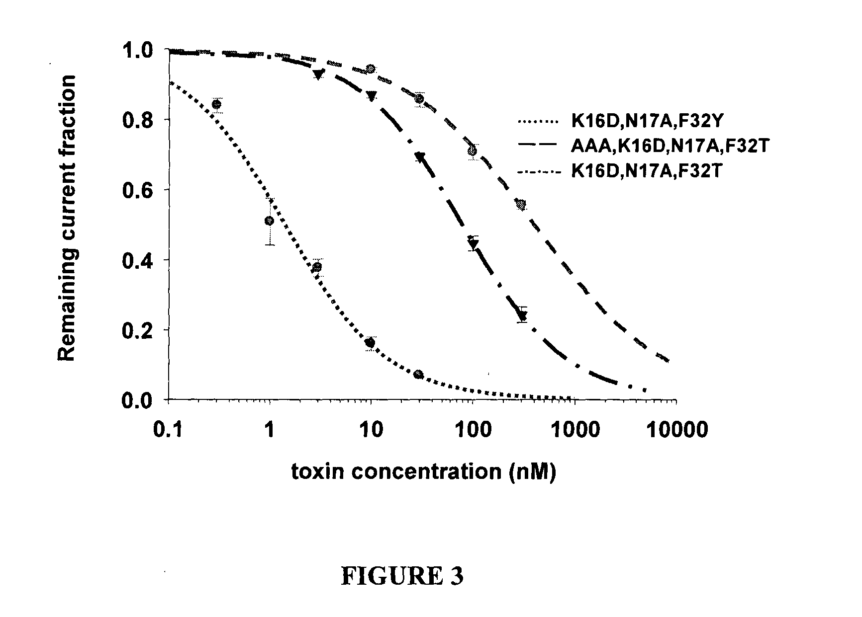 Modified peptide toxins