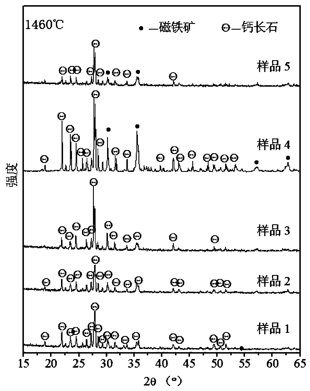 CAS iron tailing microcrystalline glass material as well as preparation method and application thereof