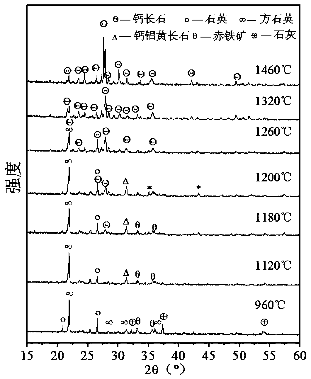 CAS iron tailing microcrystalline glass material as well as preparation method and application thereof