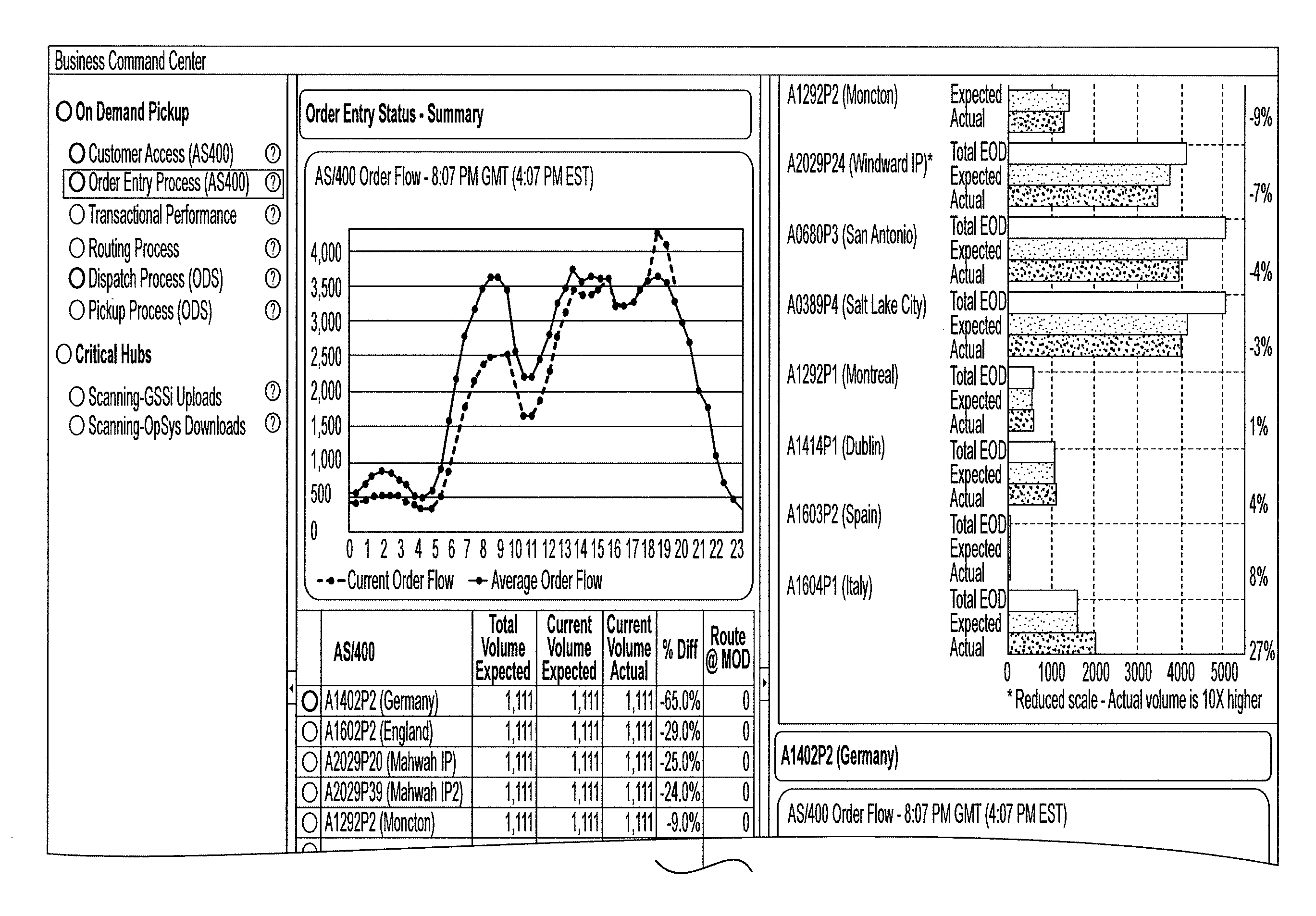 Systems and methods for enhanced business process monitoring