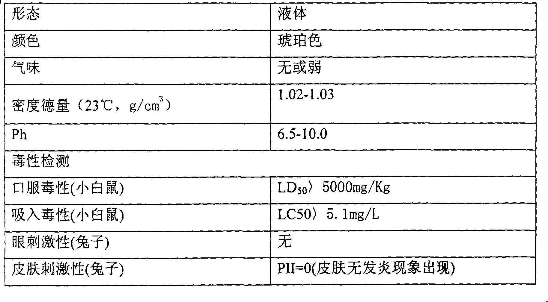Polypeptide fertilizer synergistic agent and preparation method thereof