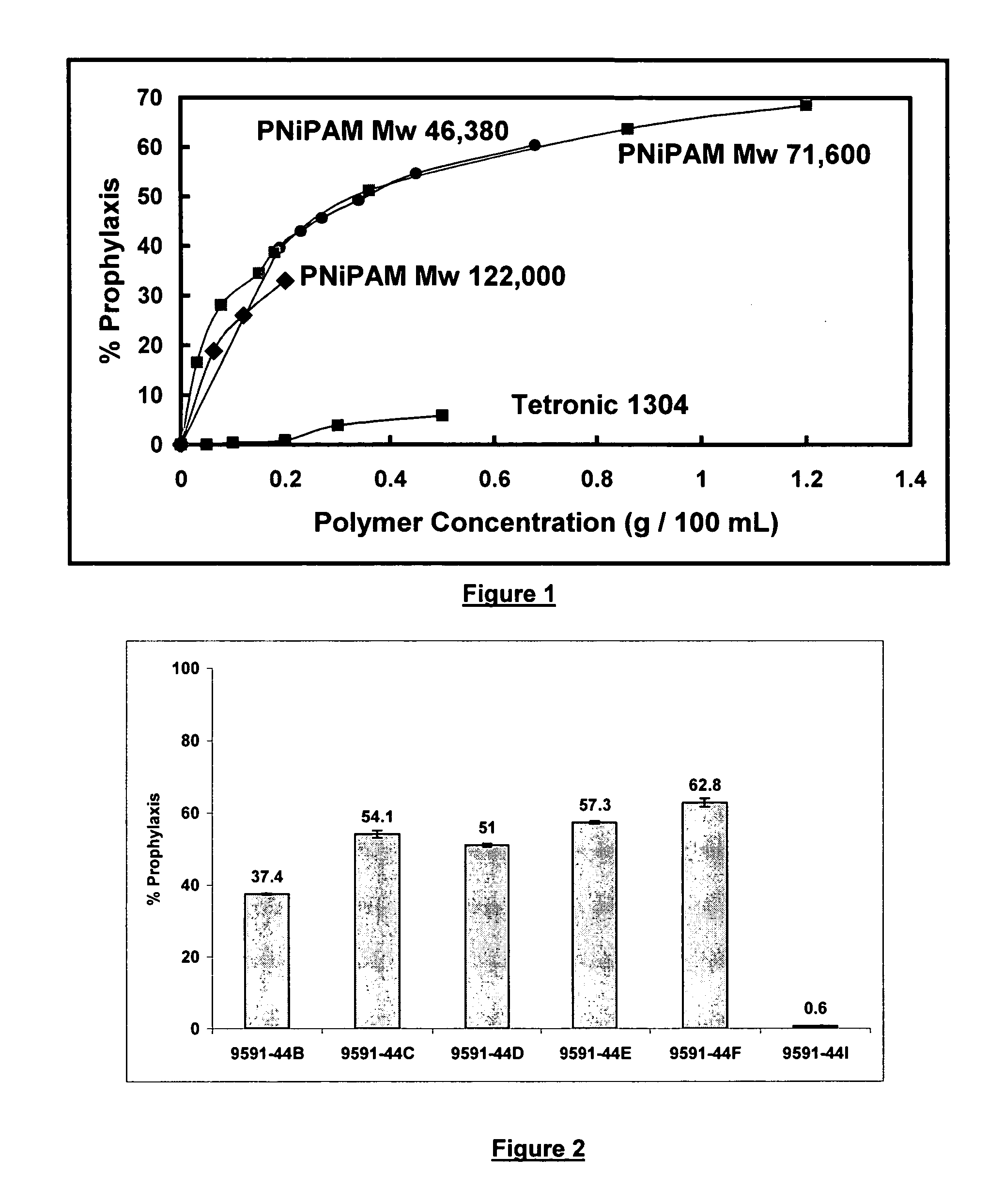Compositions and methods for inhibiting protein on surfaces
