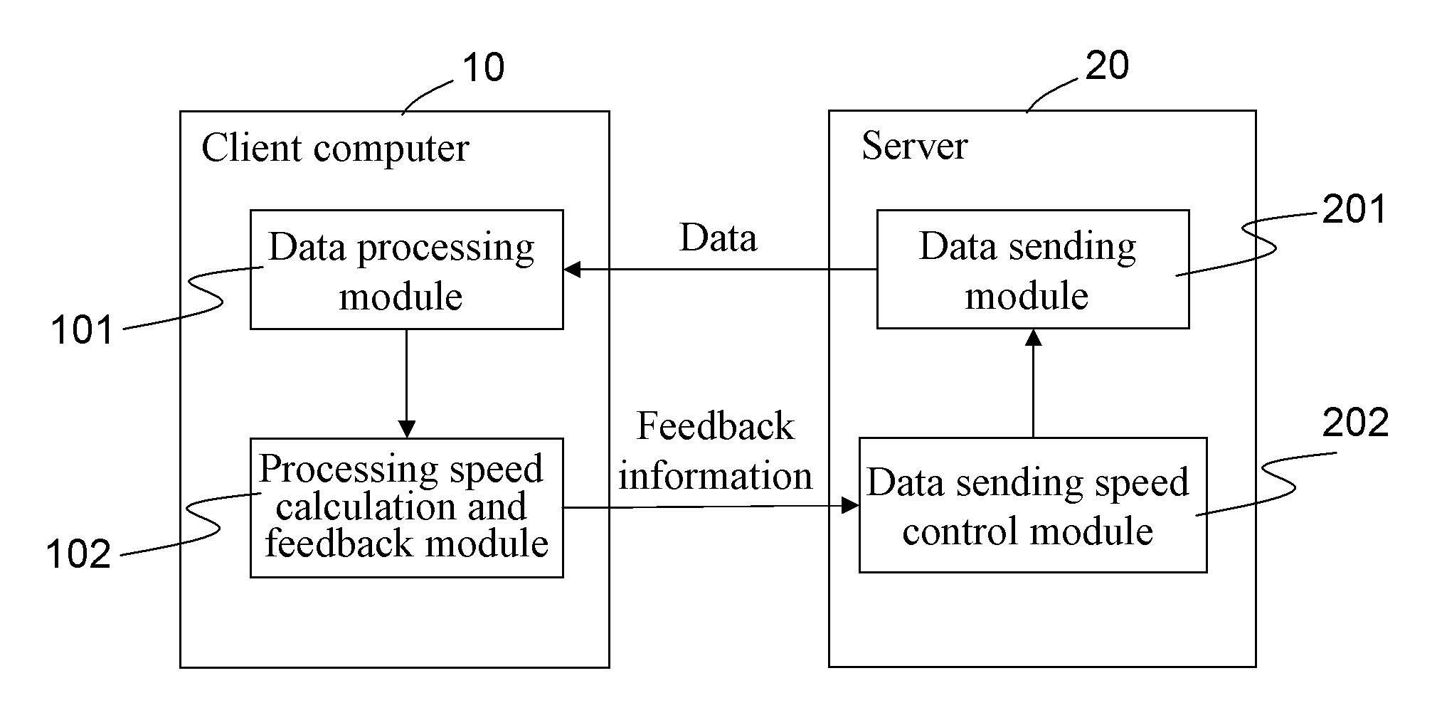 Method of adjusting network data sending speed according to data processing speed at client