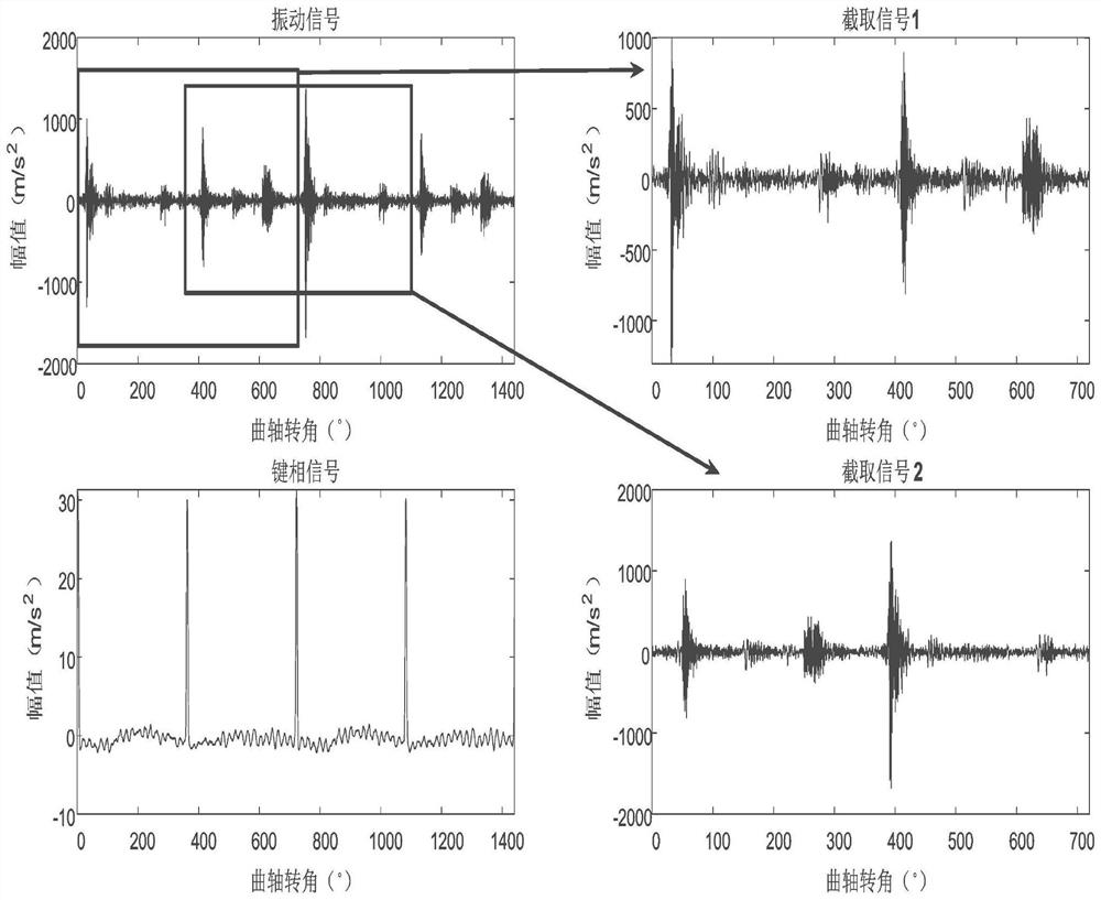 An abnormal detection method for reciprocating machinery based on fault-free vibration signals