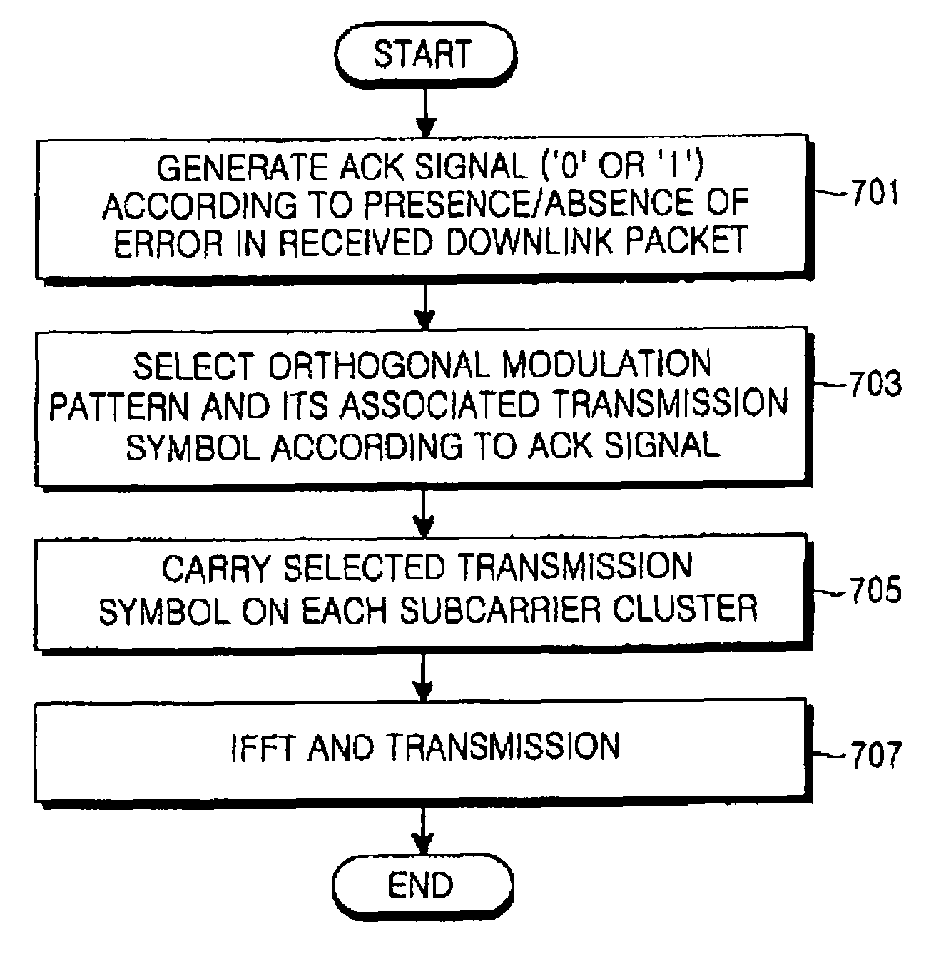 Method and apparatus for transmitting uplink acknowledgement information in an OFDMA communication system