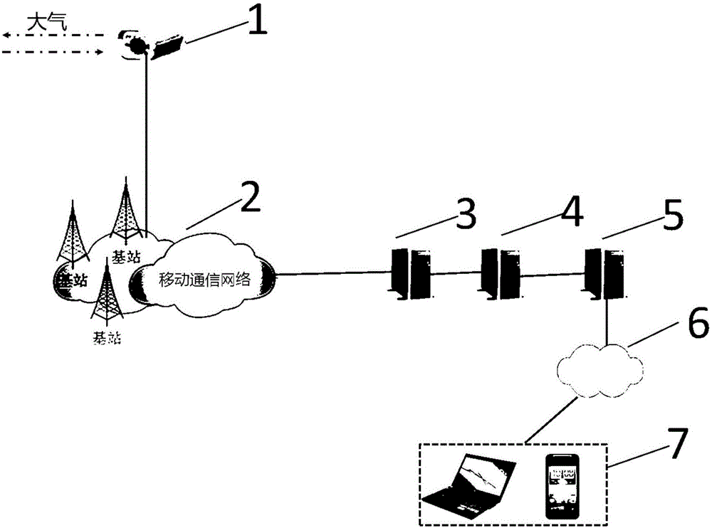 Free space optical communication device monitoring system and monitoring method based on wireless network