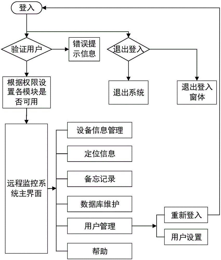 Free space optical communication device monitoring system and monitoring method based on wireless network