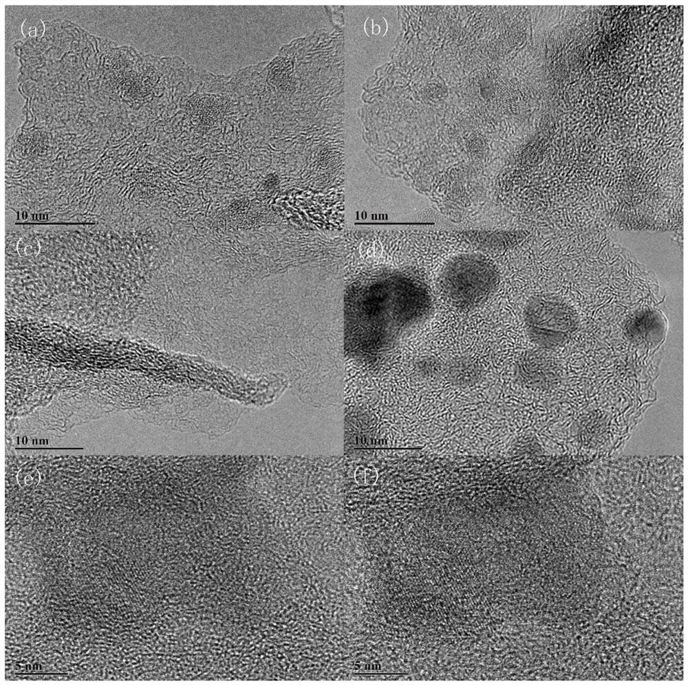 A kind of non-noble metal nitrogen-doped MOF double-effect electrocatalyst and preparation method thereof