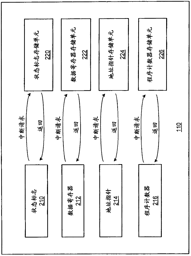 Hardware virtualization for media processing