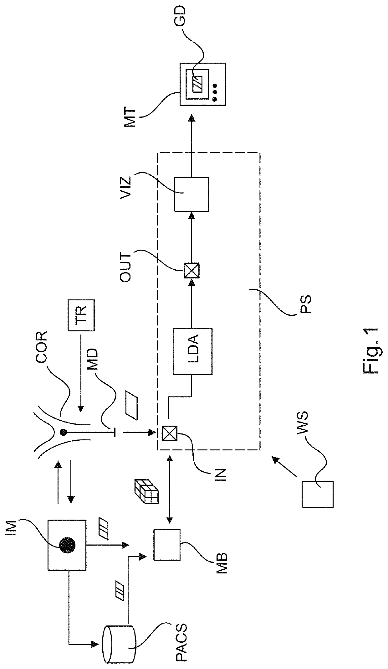 Estimating flow, resistance or pressure from pressure or flow measurements and antiography