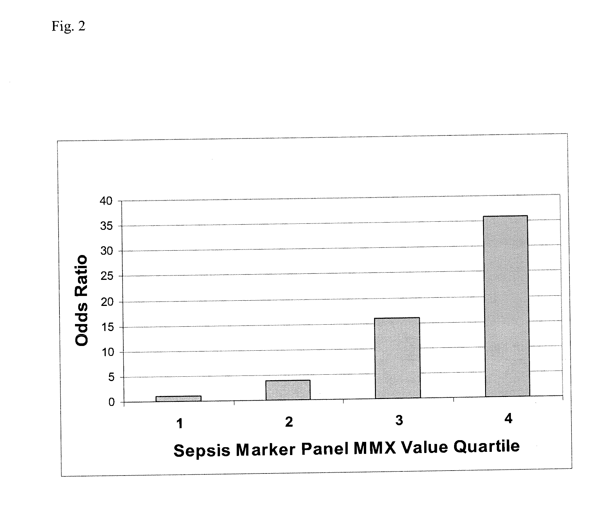 Methods and compositions for diagnosis and/or prognosis in systemic inflammatory response syndromes