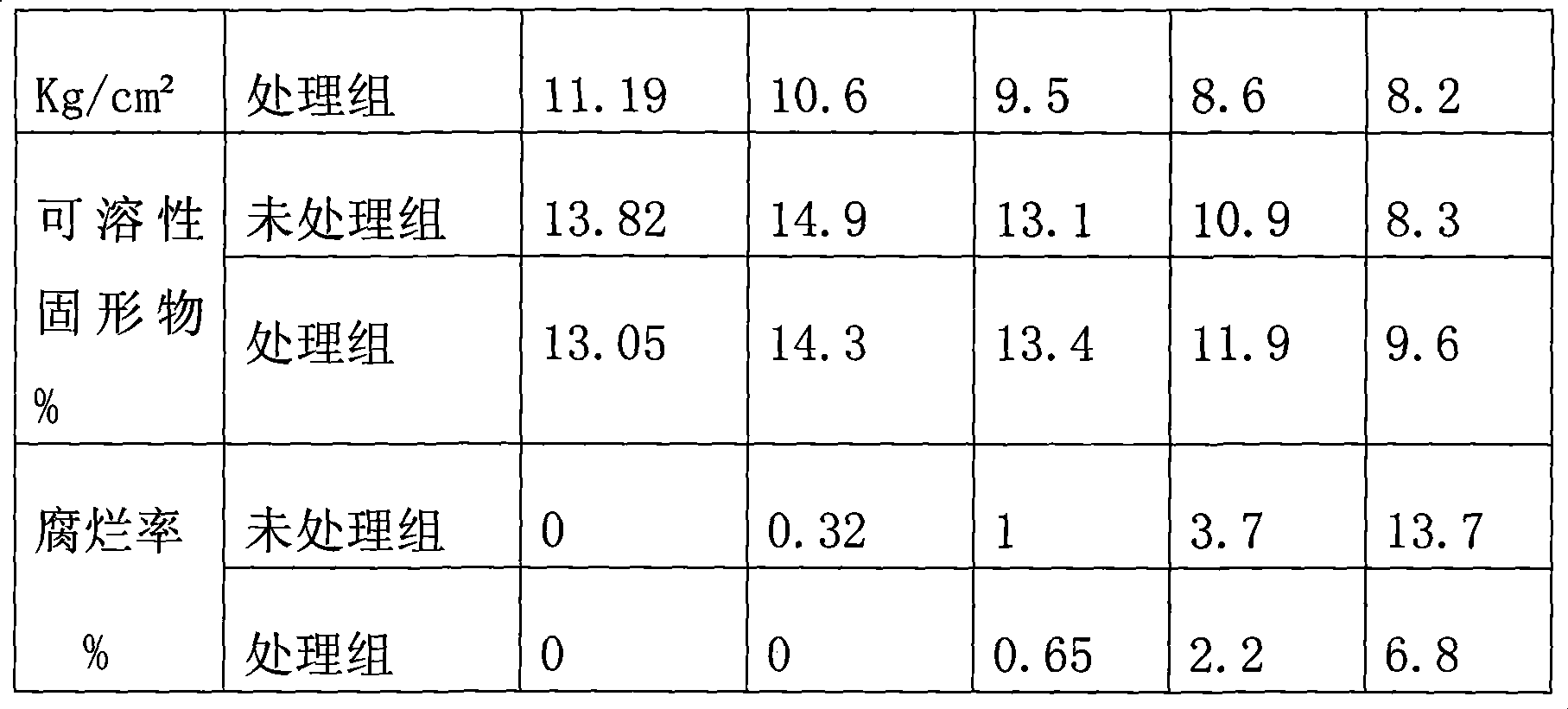 1- MCP/modified stabilizer coating material, production method and use thereof