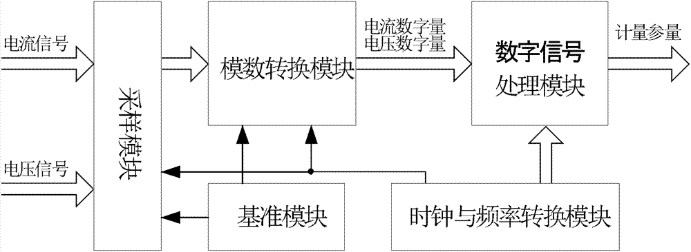 Pre-calibrated electric energy metering circuit and calibration method