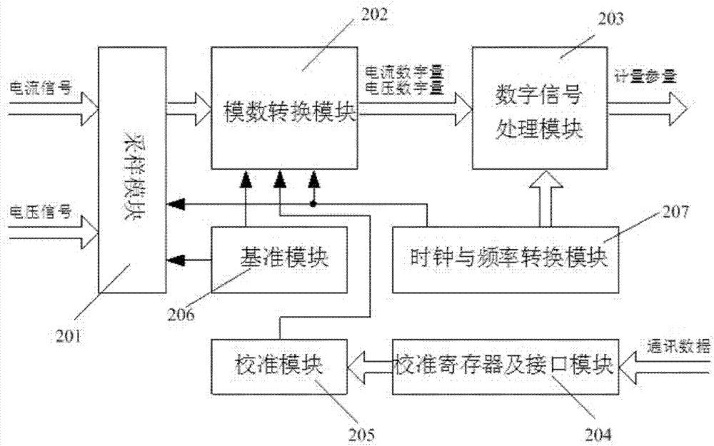 Pre-calibrated electric energy metering circuit and calibration method