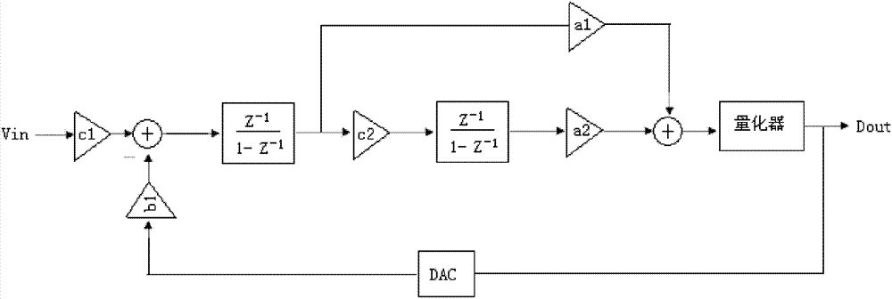 Pre-calibrated electric energy metering circuit and calibration method