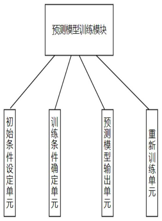 Design method of sea water desalination membrane based on neural network