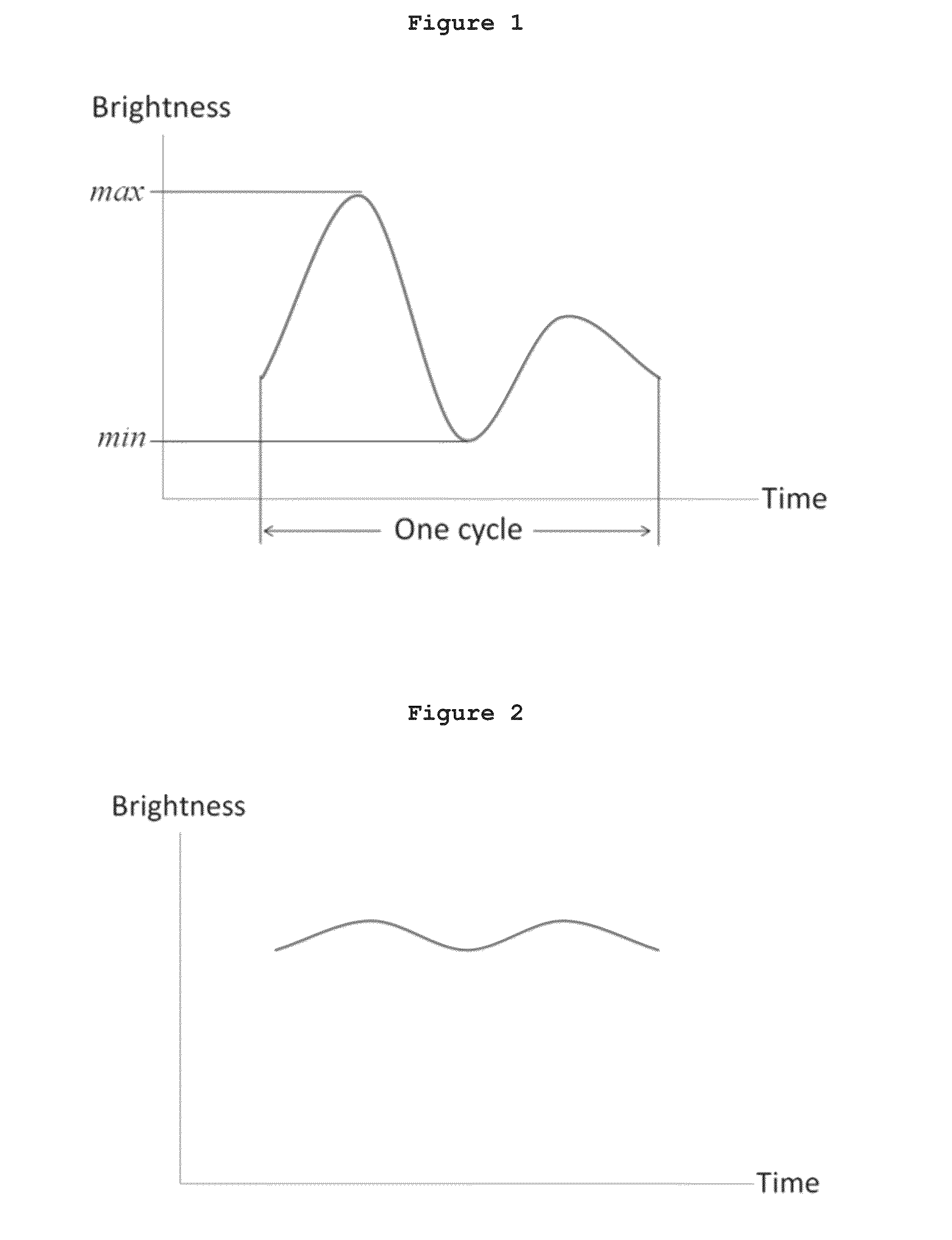 Method for light flicker analysis and device thereof