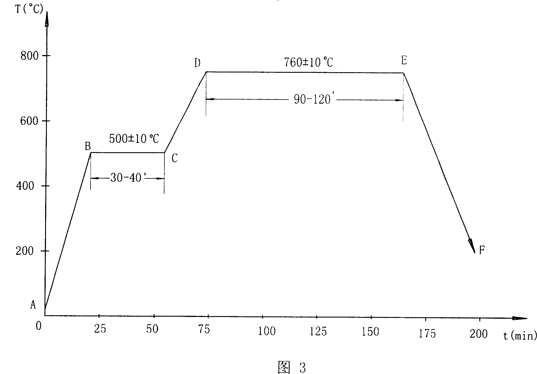 Strong malleableizing technique for tire mold and equipment