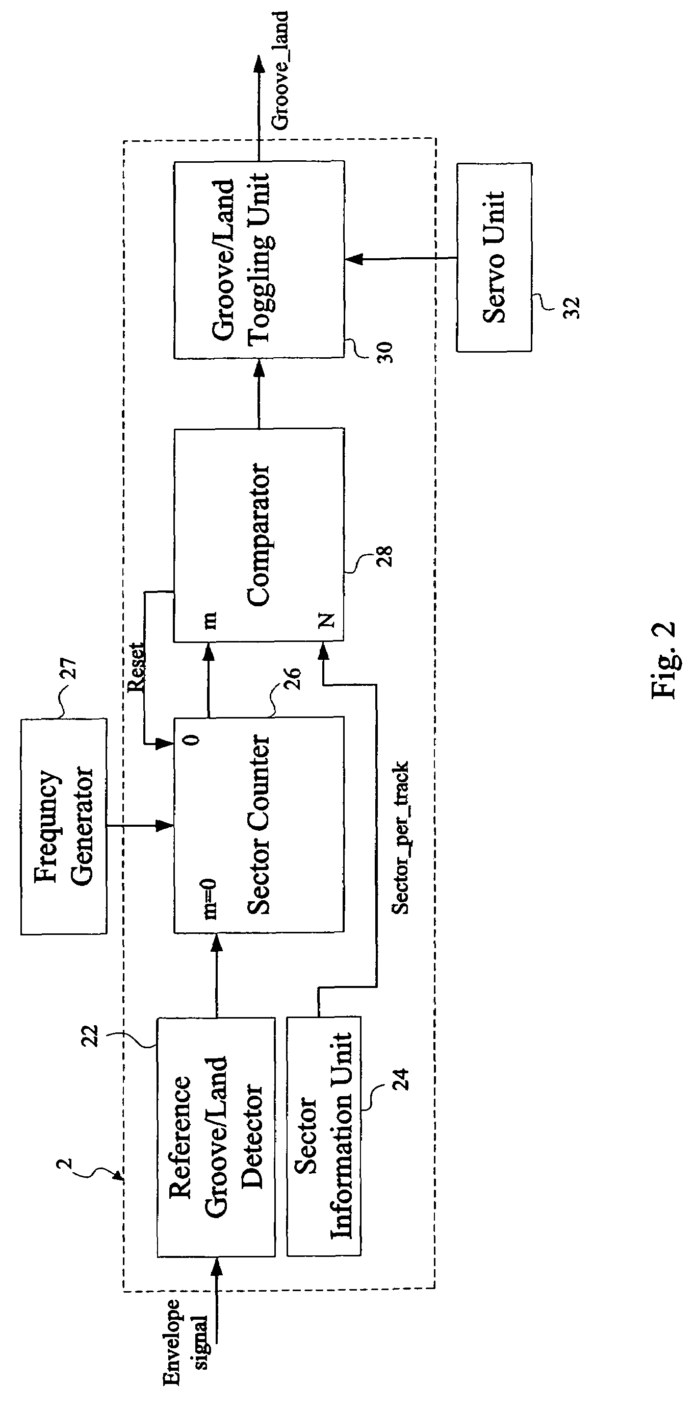 Apparatus and method for accurately converting groove/land polarity upon groove/land track change on optical medium