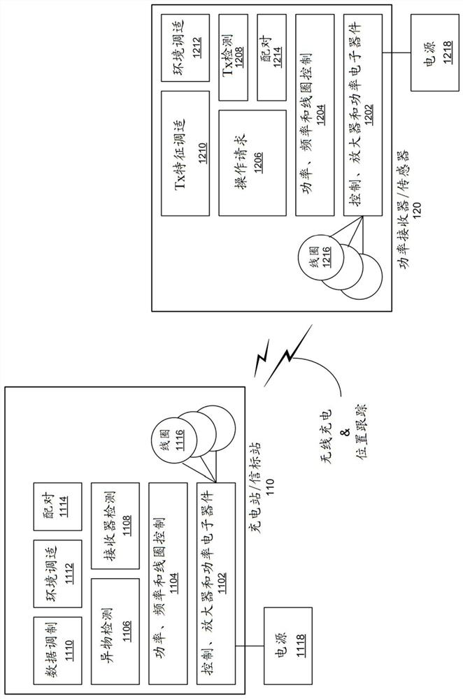 Method and apparatus for wireless charging and location tracking