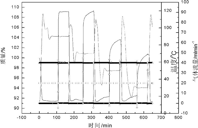 Mesoporous silicon/organic matter composite carbon dioxide adsorbent, its preparation method and application