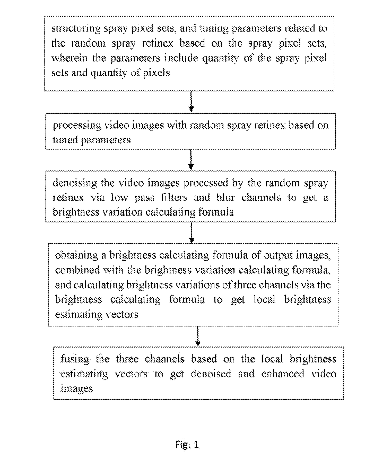 Video Image Denoising and Enhancing Method and Device Based On Random Spray Retinex