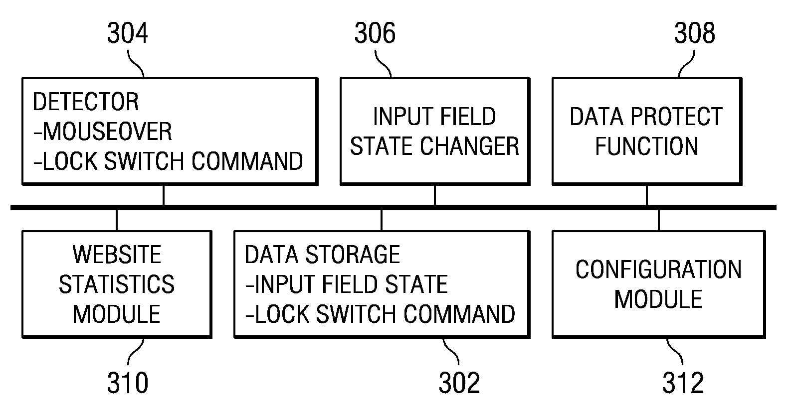 Dynamic input field protection