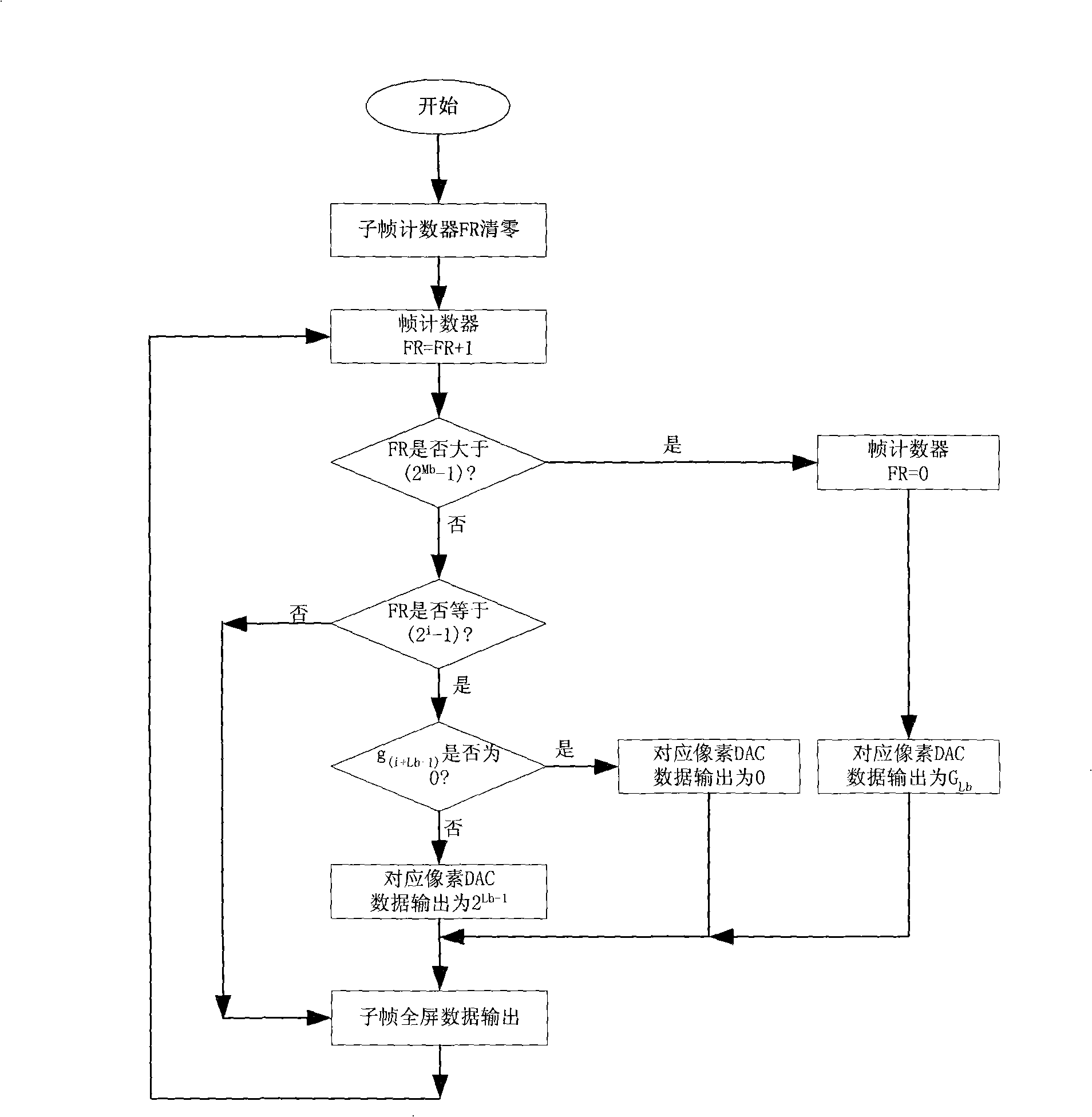 Display drive method of liquid crystal display of thin film transistor