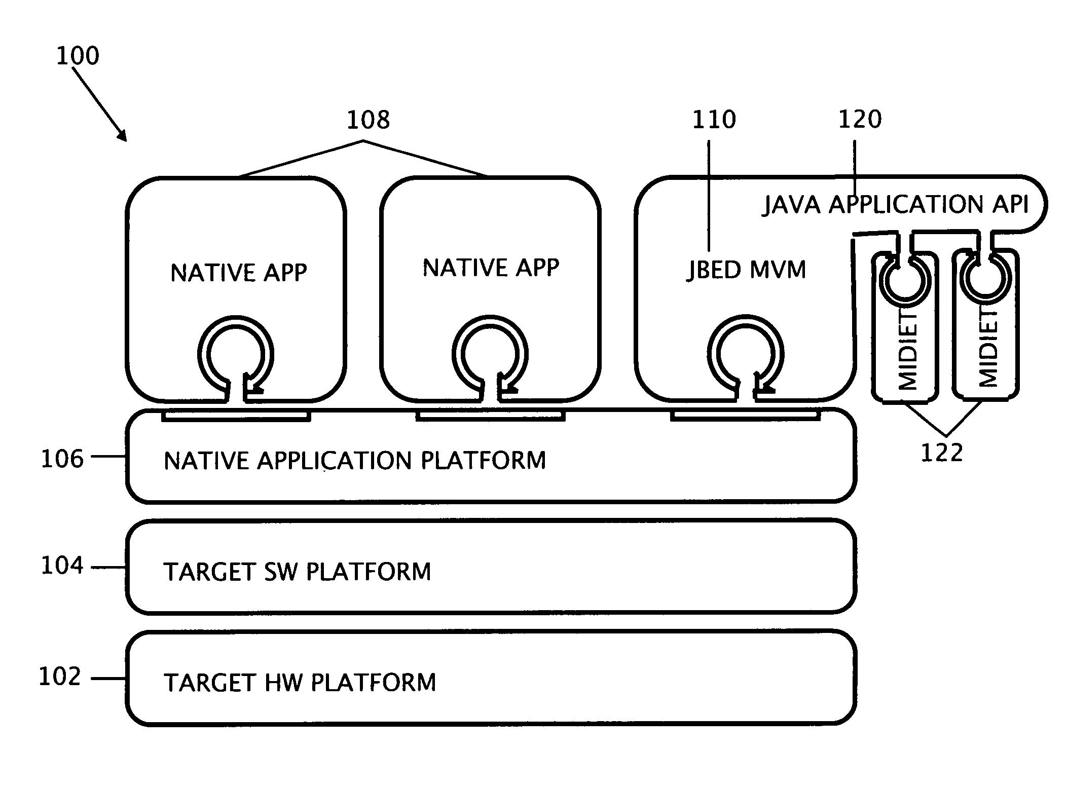 Unified mobile platform